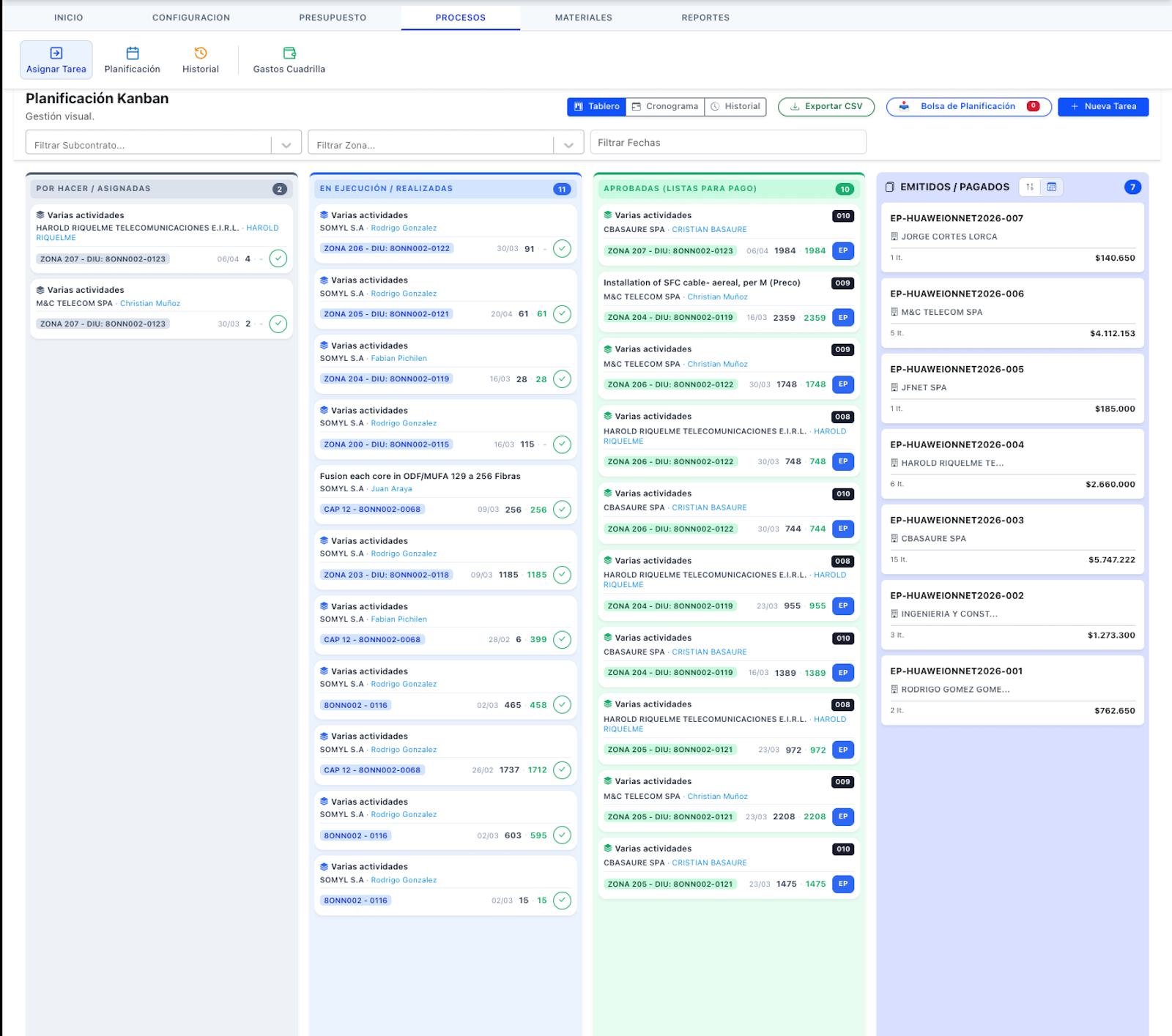 Planificación Kanban
